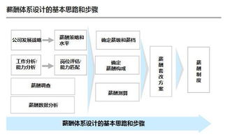 丽水应用及技术咨询发展前景与机遇