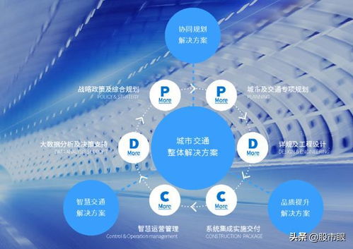 100支潜在十倍牛股点评 第14支301091深城交 人工智能在交通领域的应用与技术咨询