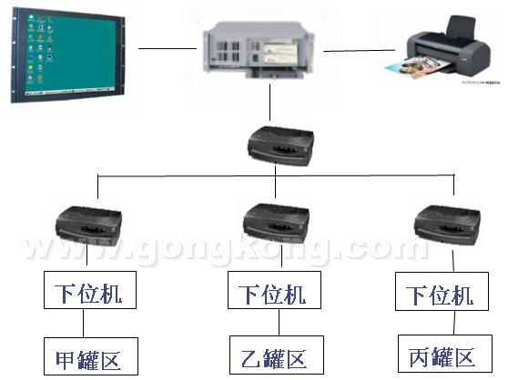 中国工业控制自动化领域的技术中心 典型应用与权威咨询的价值